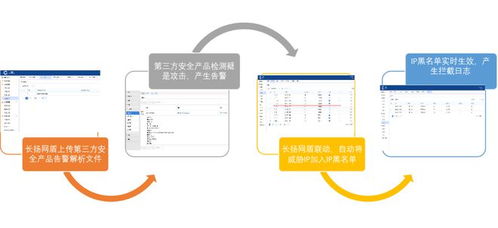 重大活动网络安全保障该如何落实