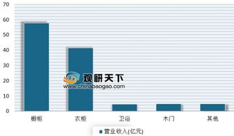 欧派家居2018年净利润同比增长20.90