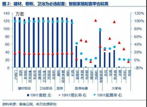 定制家居大宗业务提速 行业仍处调整期