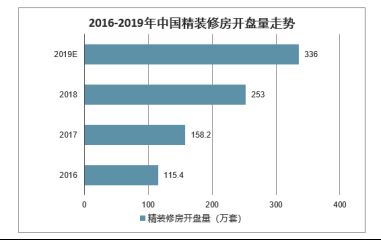 大宗业务成为家居企业核心增长点,箭牌家居定制如何脱颖而出