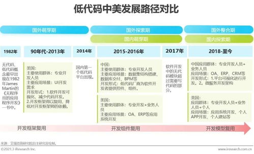 2021年中国低代码行业研究报告