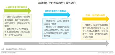 艾瑞 移动办公平台化,三足鼎立格局基本确立