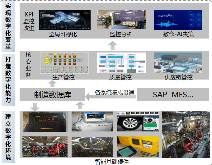 “智改数转”进行时 | 南京汽车集团有限公司智能工厂