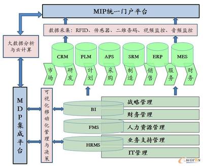 基于工业装备互联的家用电器智能工厂