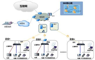 IPPBX IP PBX 语音网关 上网行为管理 上网行为审计 企业安全接入网关 统一通信 融合通信 网经科技 构建智能网络 缔造沟通价值