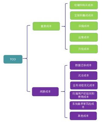 云时代,ERP选型莫走入低价、免费误区