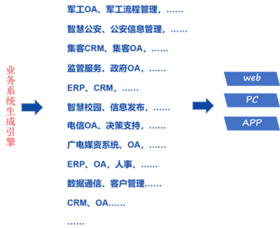 移动智慧,全业务oa、crm、hr,系统定制,企业办公,saas云平台