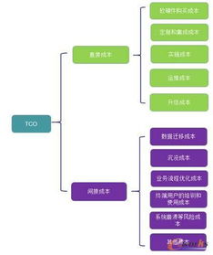 云时代,erp选型莫走入低价 免费的误区