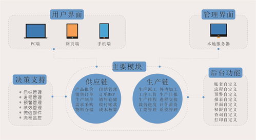 电商erp系统哪个公司的好