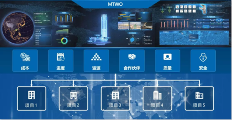 BIM+ERP,解开BIM应用困局