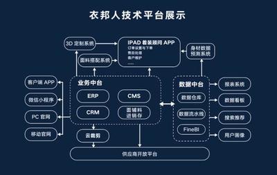 衣邦人主导制定的《服装定制 人体测量实施要求》团标颁布