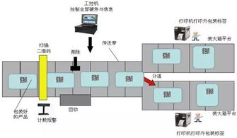 种子追溯赋码解决方案