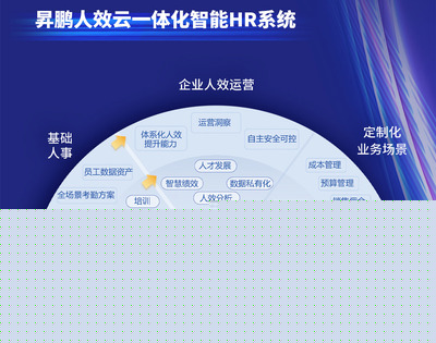 数据化工具助推高绩效团队迈入人工智能时代