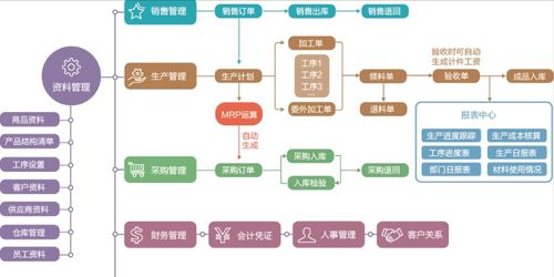 你知道erp系统是什么意思呢 丞易软件全面解答