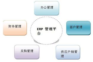 定制家具公司管理总出错怎么办