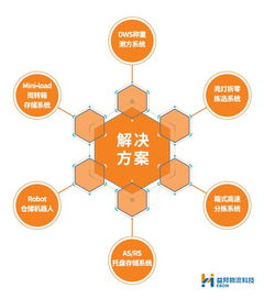 聚焦柔性化定制和大数据趋势 益邦供应链服务升级