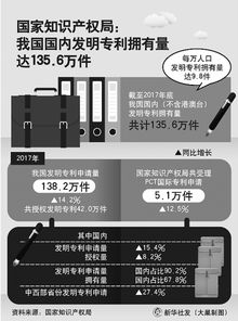 2018,如何打造 双创 升级版