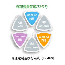 企业都在使用的mes系统 mes管理系统 工业4.0解决方案应用实例
