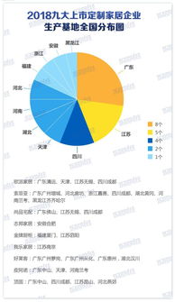 榜单丨九大上市定制家居企业 合计22174家线下门店 全国布局29大生产基地