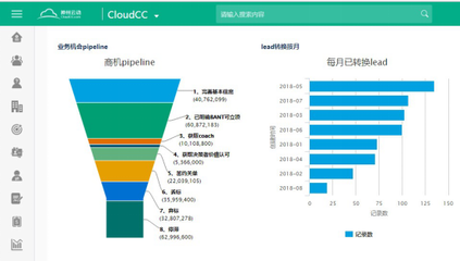 神州云动CRM:智享商机管理 释放云端价值
