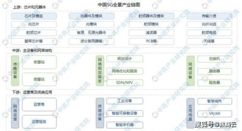 通讯行业数字化供应链协同系统赋能企业改善供应业务,增强市场竞争力