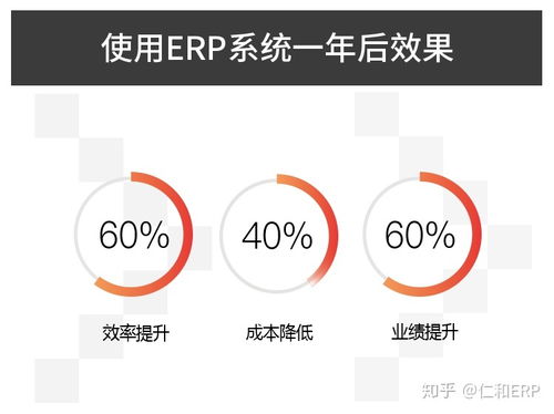 erp企业管理软件定制对于企业发展有什么帮助