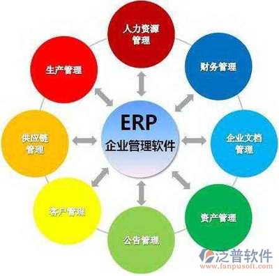 erp管理系统软件开发公司