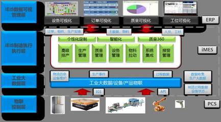 会员风采丨小公司革新大企业:恩大施福教你这样做!