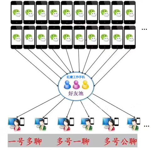红鹰工作手机微信办公系统对企业办公有什么作用