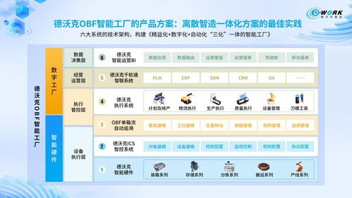 新坐标获评 未来工厂 ,中之杰智能德沃克obf实力助攻