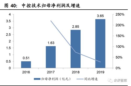 无标题