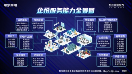 京东企业业务启动“企业开工季” 场景化技术服务助企打造春季发展势能