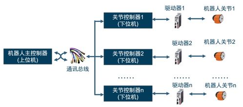 工业机器人的构成和分类,基础干货