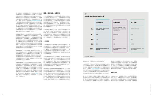 德勤咨询 技术趋势2025
