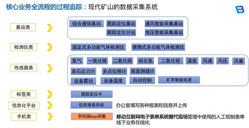 线下业务在线化,事事明获2020年中国黄金行业优秀服务商