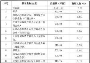 博科资讯启动上市辅导,高瓴为投资方 旗下yigo erp可实现进口替代