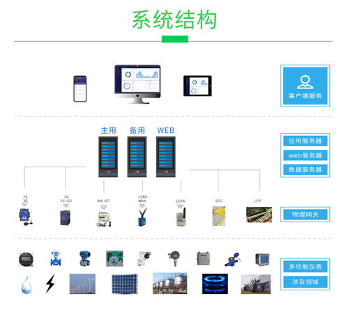 企业能源管控平台工业能耗管理系统